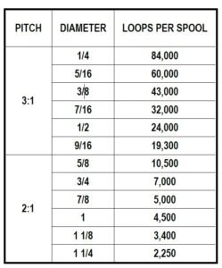 Wire Spool Loops 