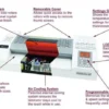 Akiles Ultra X6 6-roller heat system internal view