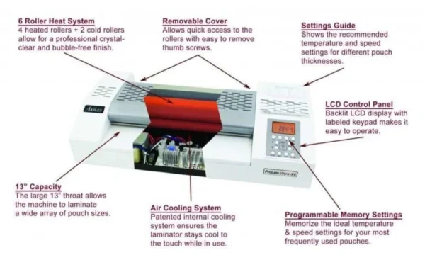Akiles Ultra X6 6-roller heat system internal view