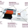 Akiles ProLam Ultra X10 Internal 10-Roller System.
