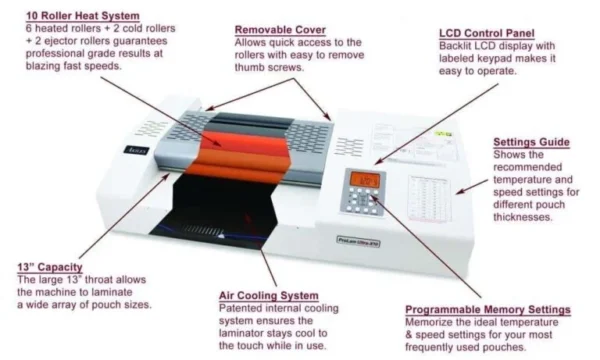 Akiles ProLam Ultra X10 Internal 10-Roller System.