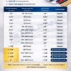 Plastic comb binding GBC elements Chart