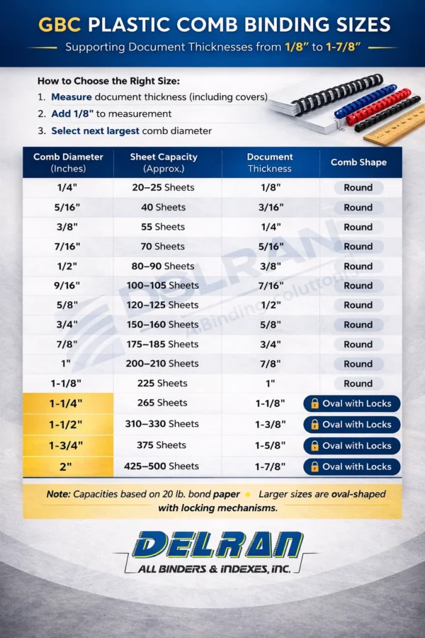 Plastic comb binding GBC elements Chart
