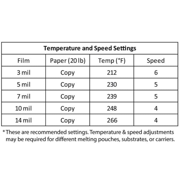 Industrial 6-roller heat system for bubble-free pouch lamination